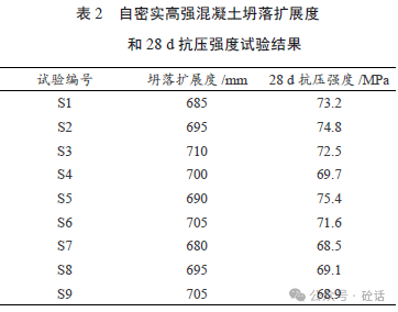 道路橋梁工程水泥混凝土配合比設計及其性能試驗檢測:橋梁工程